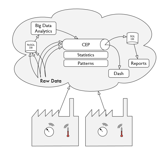 iot system insights