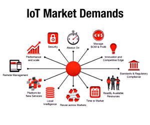 Latest webcast: Unlocking Business Value: Leveraging Java on Devices