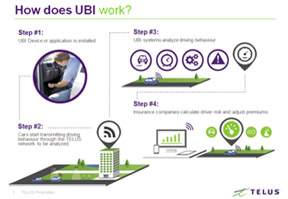M2M on wheels – UBI :)