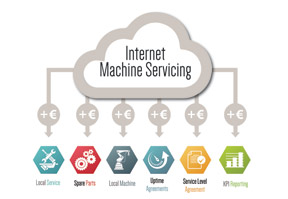 Internet-Servicing: how to maximise your service revenue potential