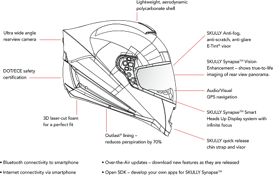 SKULLY AR-1 helmet