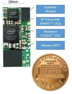 module m2m
