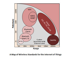 IoT-image-2