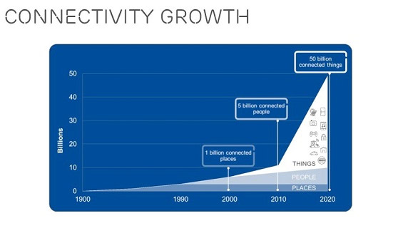 connectivity-growth-1