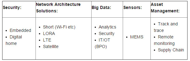 M2M-topics