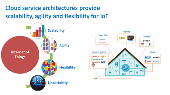 Bringing together four pillars of innovation in IoT: the Kalay platform