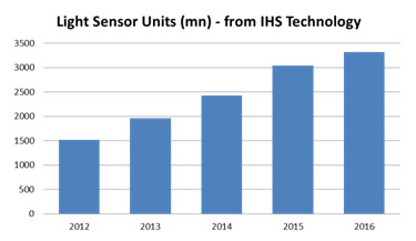 light-sensor
