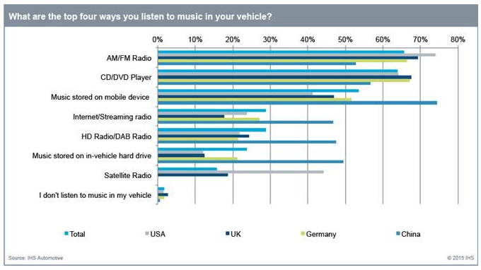 chart5