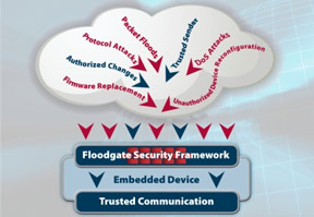 Icon Labs launches Floodgate Security Framework