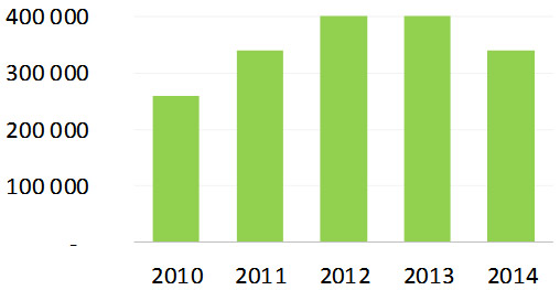 chart1