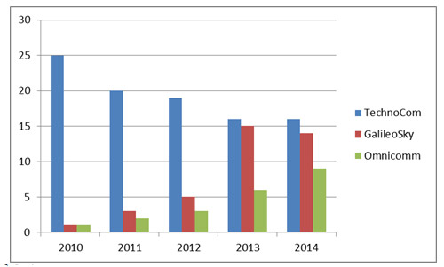 chart3