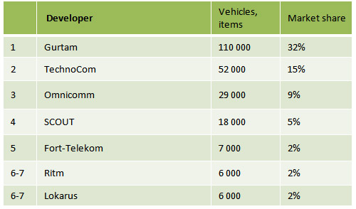 chart5