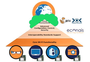 Econais WiSmart and CyberVision/Kaa aim to simplify the creation of IoT cloud connected embedded systems