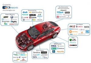 controlling-your-car