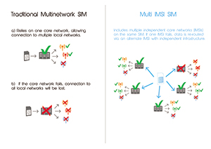 Connectivity that will shape the future of mission critical IoT applications