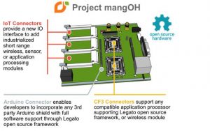 Project mangOH