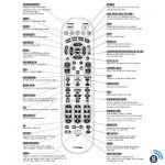 SmartHomeDB_Universal+Remote_Too+Difficult+to+Program_20150909