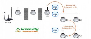 Greenvity launches Hybrid Mesh™ technology for IoT applications in industrial buildings