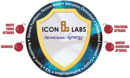 Icon Labs and Renesas Electronics America demonstrate security platform for IoT and industrial automation