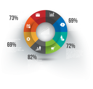IoT helps businesses meet objectives and gain competitive advantage, survey says