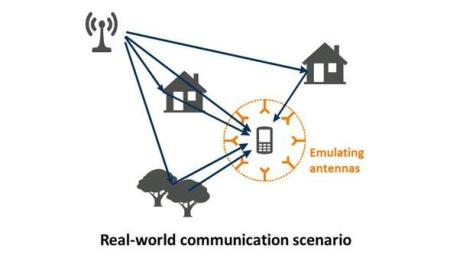 IZT solutions enable over-the-air communication test system