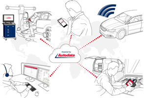Autodata’s catalogue of automotive data on 80 car makers now open to developers