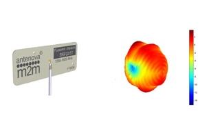 Antenova announces two new flexible antennas for positioning with GNSS and 2.4 – 2.5 GHz applications