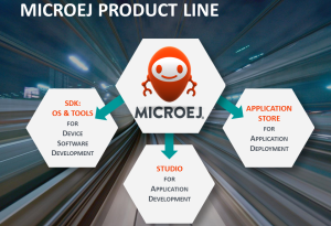 MicroEJ to introduce Operating System for IoT at Embedded World show in Nuremberg