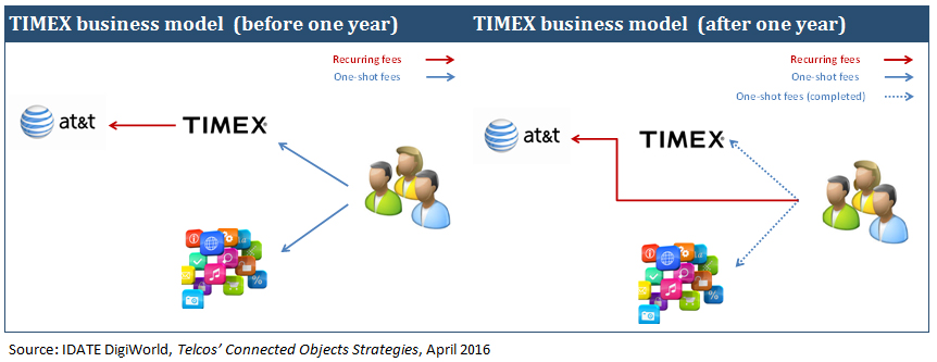 timexgraph2