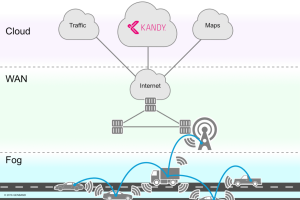Fog computing and real time communications in the mist – Part 2