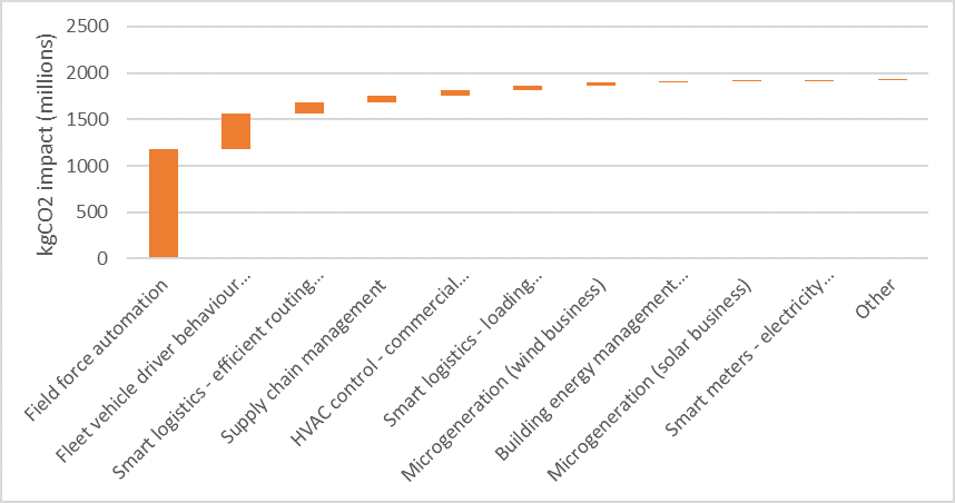 graph_carbonemission