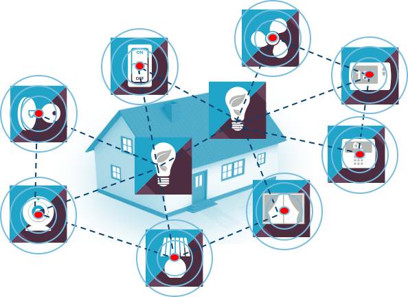 SmartHome Outside In