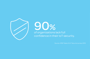 AT&amp;T, IBM, Nokia, Palo Alto Networks, Symantec and Trustonic form IoT Cybersecurity Alliance