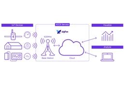 Kyocera launches lowest cost IoT service in Japan in partnership with Sigfox
