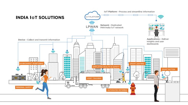 Cost, power consumption and ease of design and configuration see LoRa selected for Indian IoT connectivity