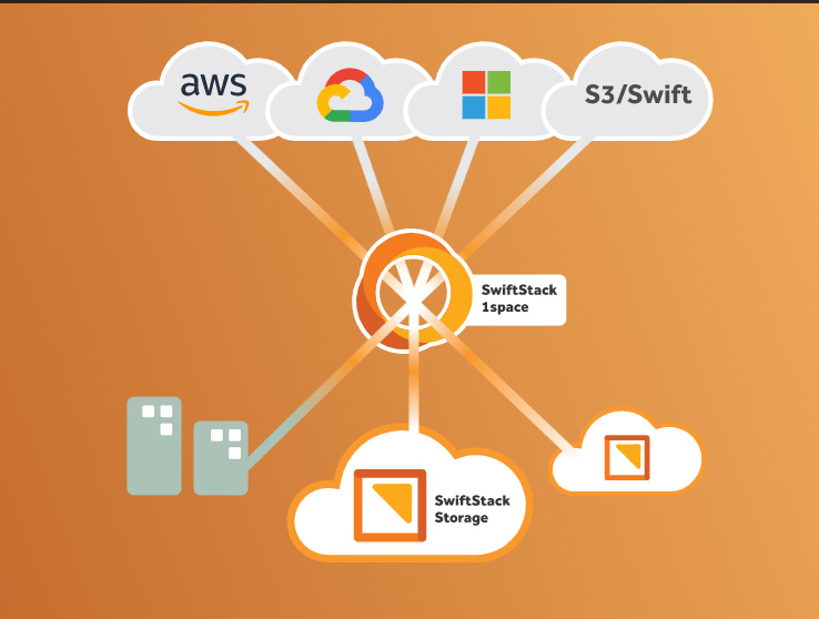 SwiftStack announces world’s first multi-cloud AI/ML data management solution