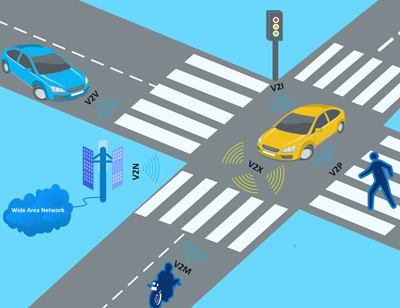 Evaluating the market potential and practical benefits of V2X communications technology