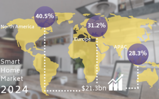 CSP sales channels will be sidelined in US$21.3bn smart home device market by 2024, says Rethink
