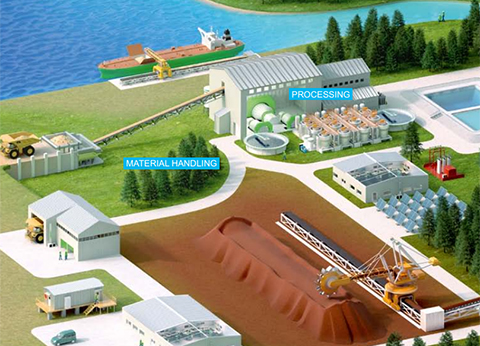 5 reasons why motor management can make or break your factory floor