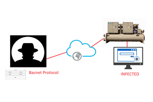 New vulnerability found in internet-connected building automation devices