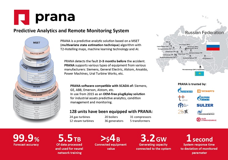 Power generation in Russia: IoT predictive analytics saves lives not just profits