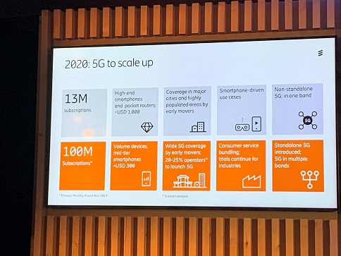 5G tipping point: Industry and consumers lured with cheaper, smarter services