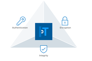 Why 98% of IoT traffic is unencrypted