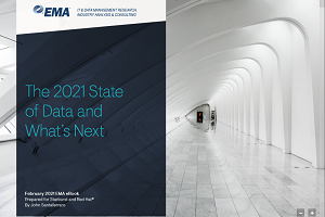 Data access more critical for 53% of respondents since the pandemic hit