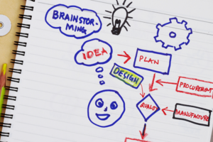 How to find genuine proposals for IoT product development