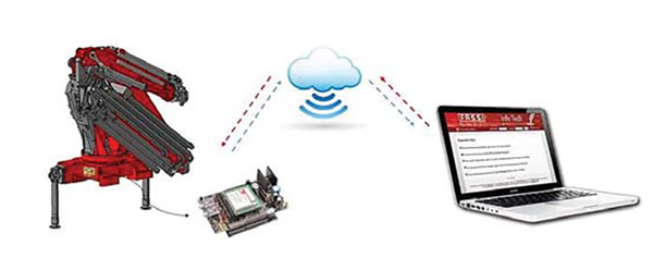 Connectivity schema
