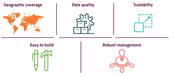 6 Considerations for IoT Connectivity