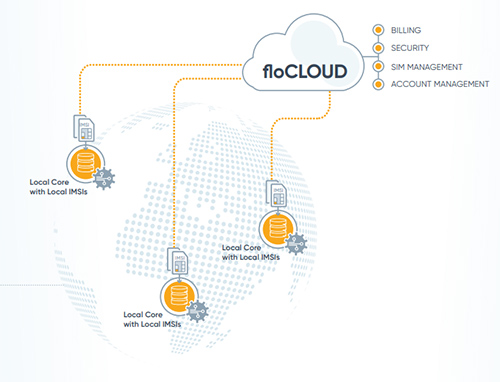 floCloud