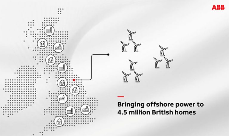 Connecting world’s largest wind farm to the grid