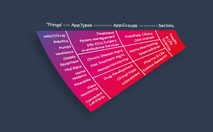 Analyst Insights on IoT in the Healthcare Sector